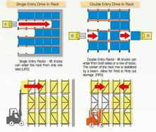 Load image into Gallery viewer, Ayoubi Heavy-Duty Racking - Drive-In Pallet Racking mousaayoubi 