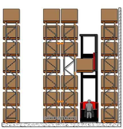 Ayoubi Heavy-Duty Racking - Narrow Aisle Pallet Racking System mousaayoubi 